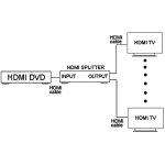 SPLITER HDMI 1x2 4k x 2k 60 Hz HDMI 2.0